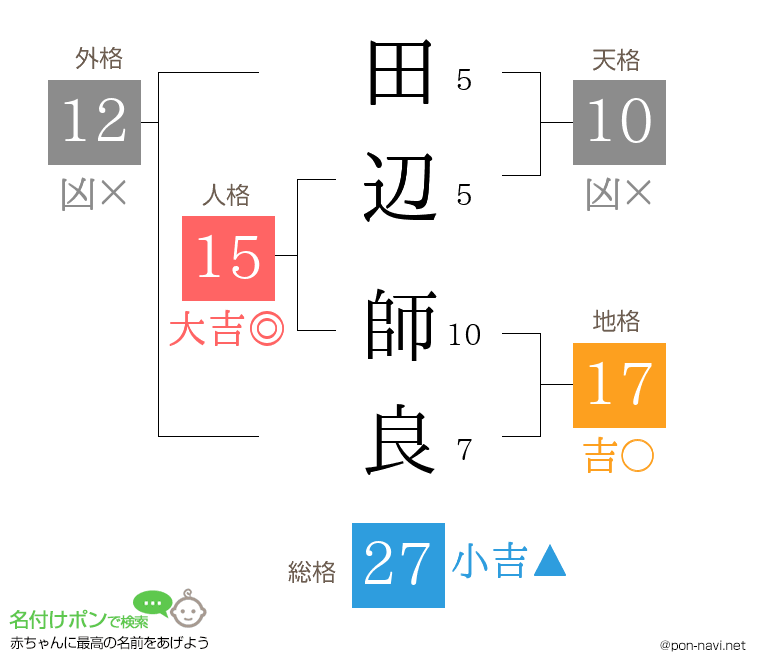 田辺 師良さんの姓名判断結果