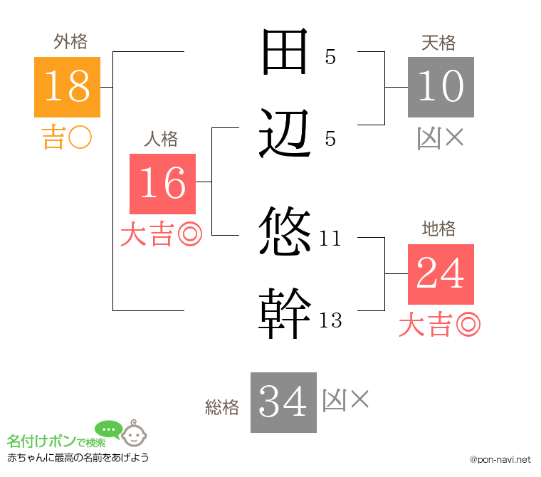 田辺 悠幹さんの姓名判断結果