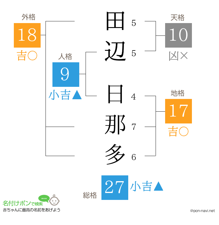 田辺 日那多さんの姓名判断結果