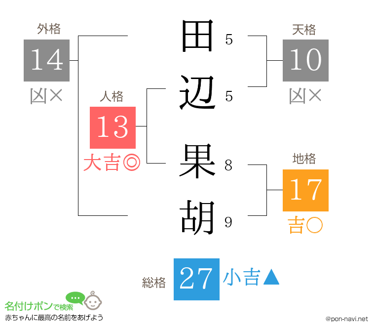 田辺 果胡さんの姓名判断結果