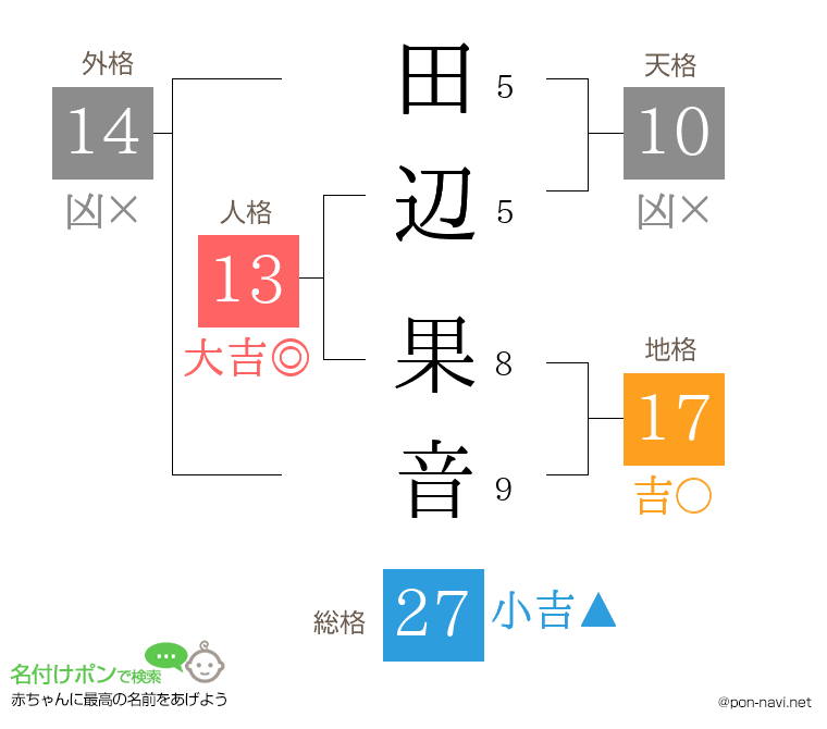 田辺 果音さんの姓名判断結果