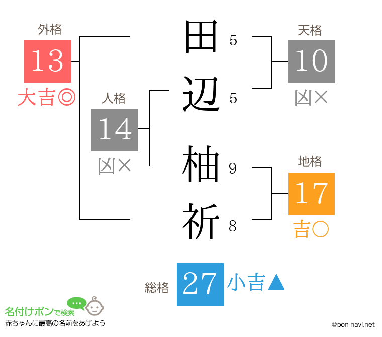 田辺 柚祈さんの姓名判断結果