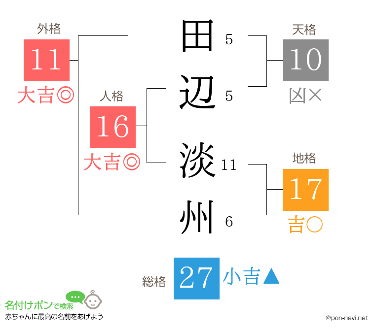 田辺 淡州さんの姓名判断結果