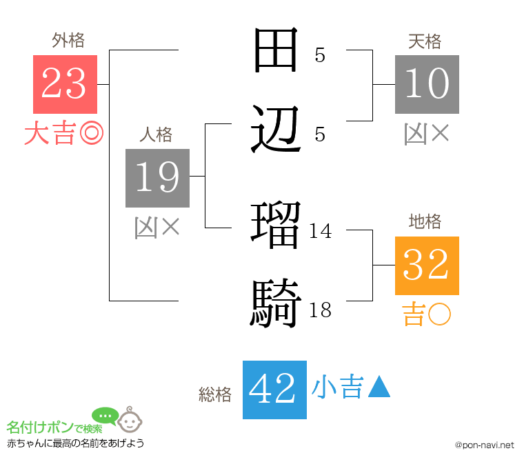 田辺 瑠騎さんの姓名判断結果