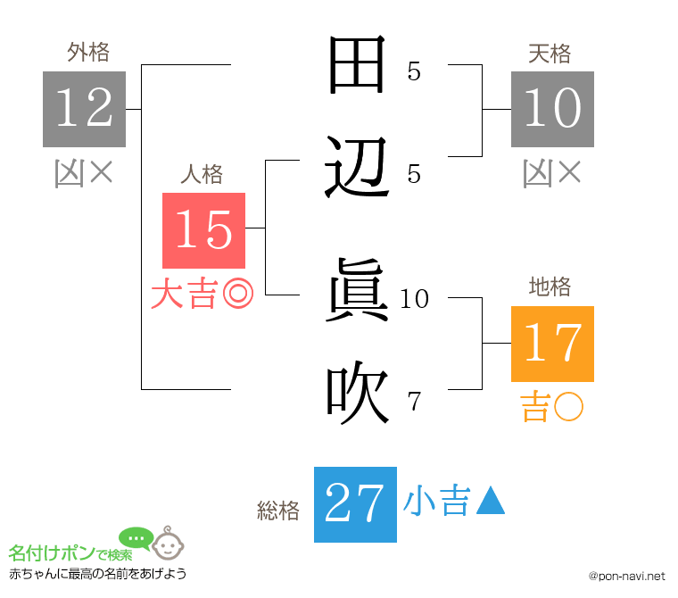 田辺 眞吹さんの姓名判断結果