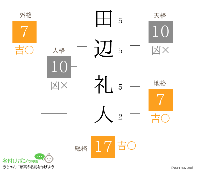 田辺 礼人さんの姓名判断結果