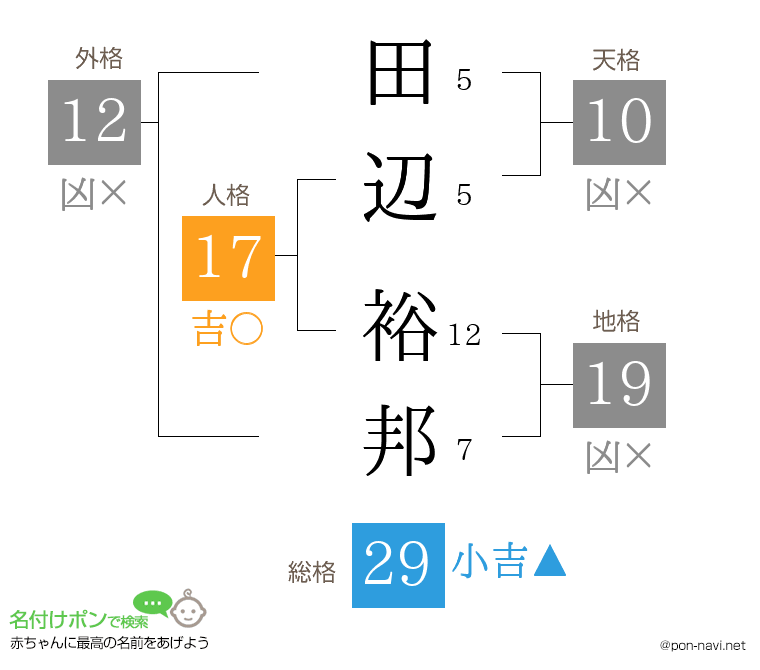 田辺 裕邦さんの姓名判断結果