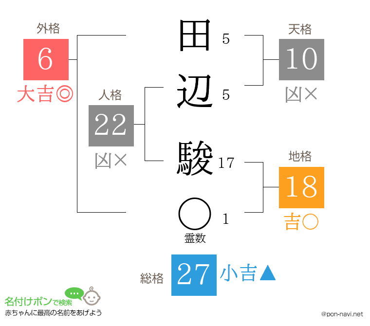 田辺 駿さんの姓名判断結果