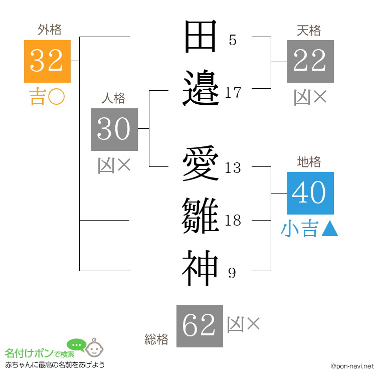 田邉 愛雛神さんの姓名判断結果