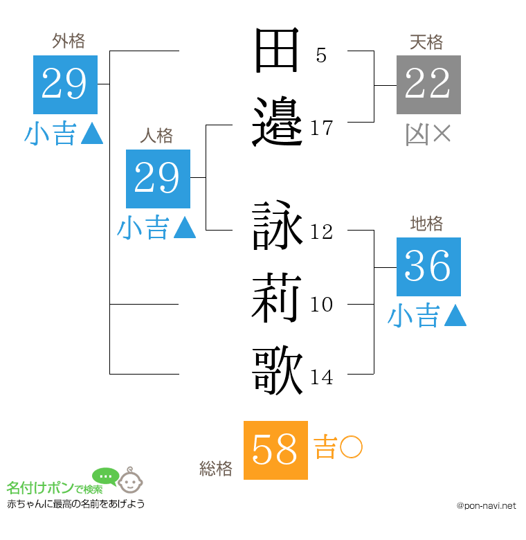田邉 詠莉歌さんの姓名判断結果