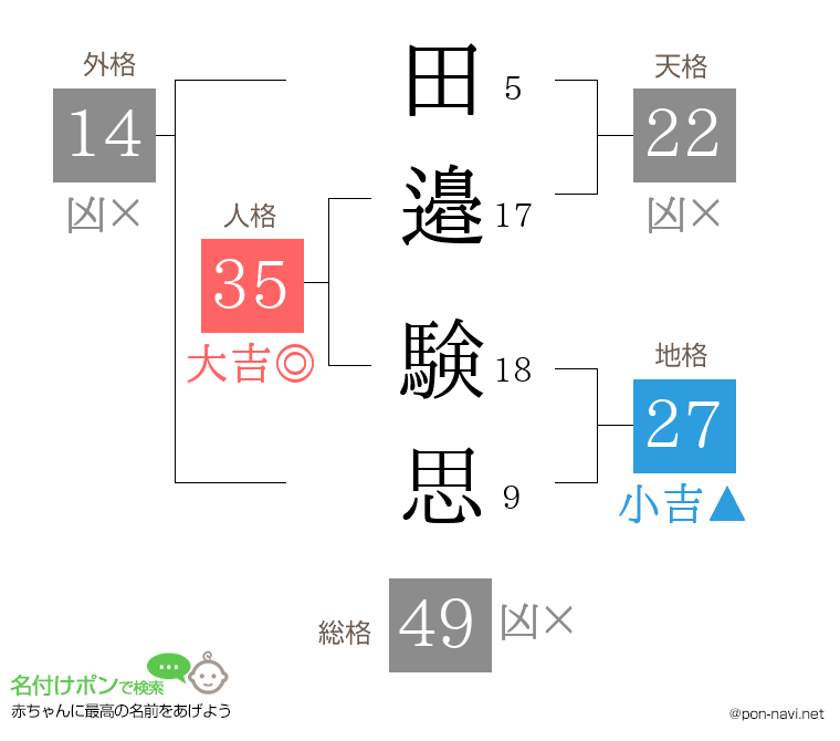 田邉 験思さんの姓名判断結果