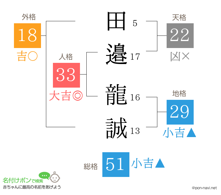 田邉 龍誠さんの姓名判断結果