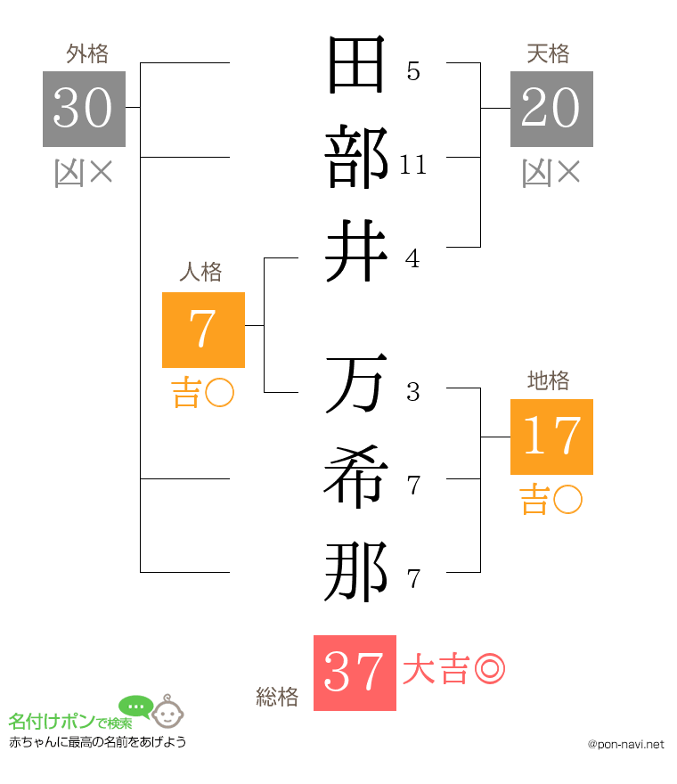 田部井 万希那さんの姓名判断結果