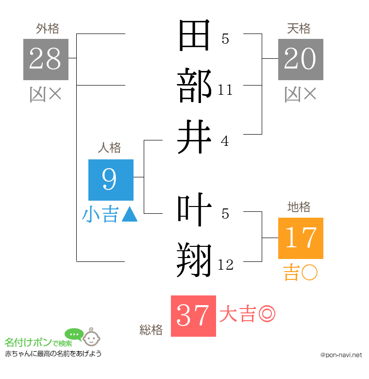 田部井 叶翔さんの姓名判断結果