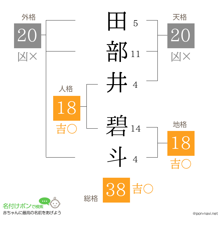 田部井 碧斗さんの姓名判断結果