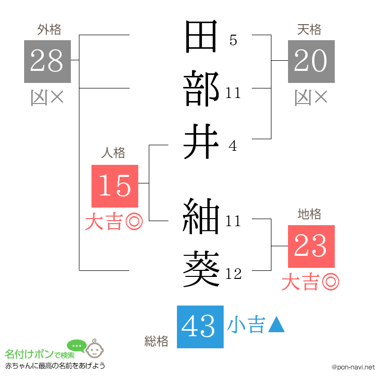田部井 紬葵さんの姓名判断結果