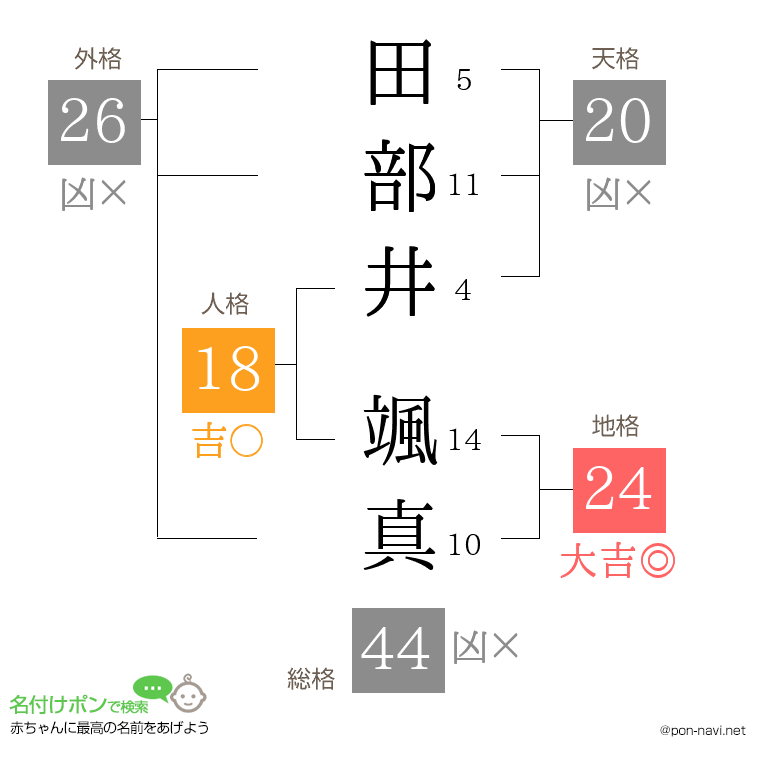 田部井 颯真さんの姓名判断結果