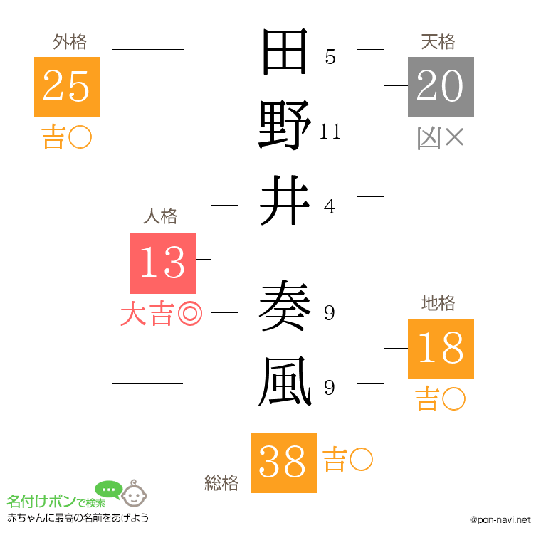 田野井 奏風さんの姓名判断結果