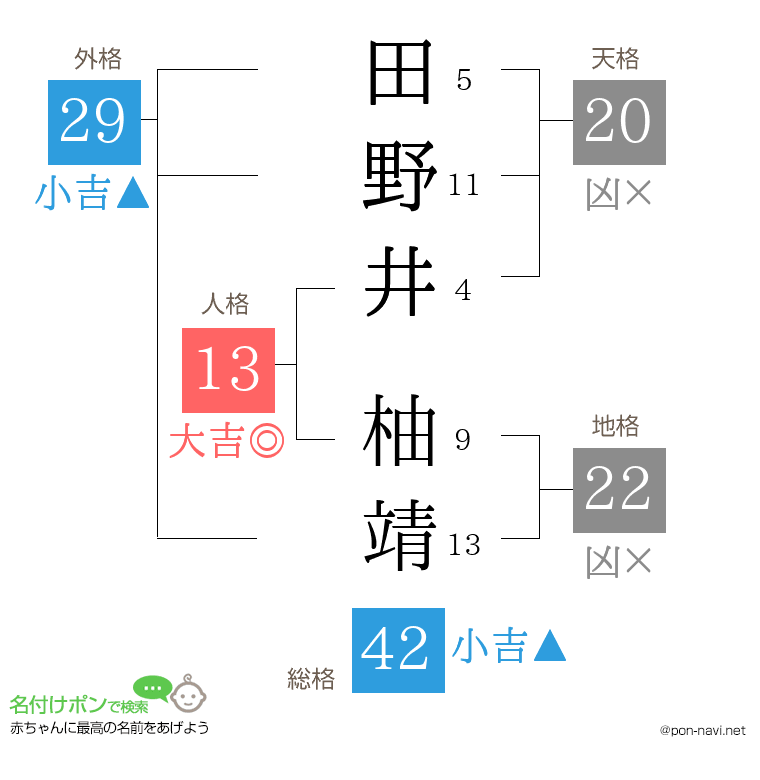 田野井 柚靖さんの姓名判断結果