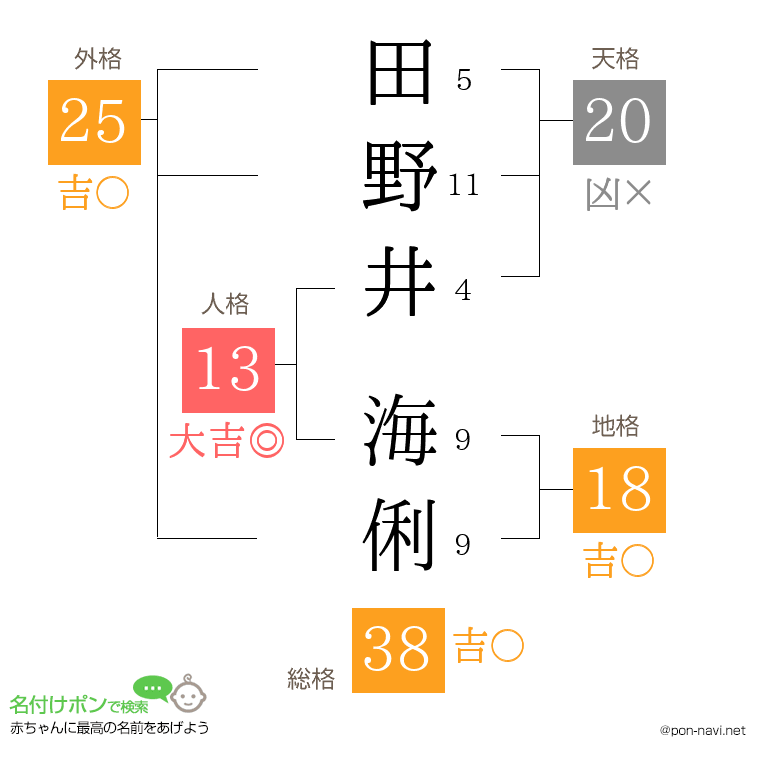 田野井 海俐さんの姓名判断結果