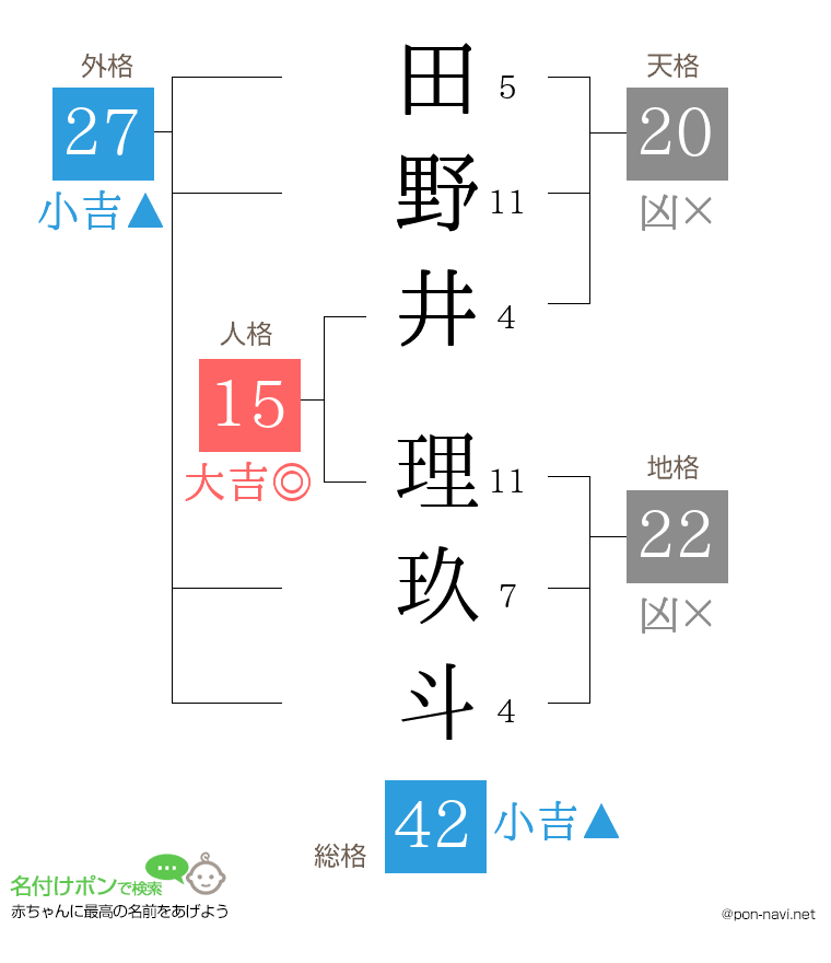 田野井 理玖斗さんの姓名判断結果