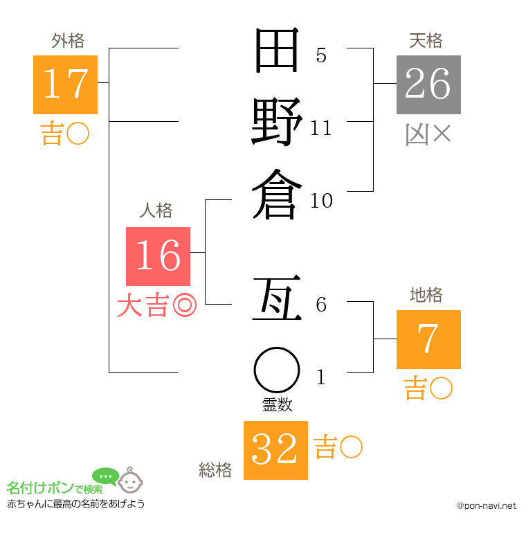 田野倉 亙さんの姓名判断結果