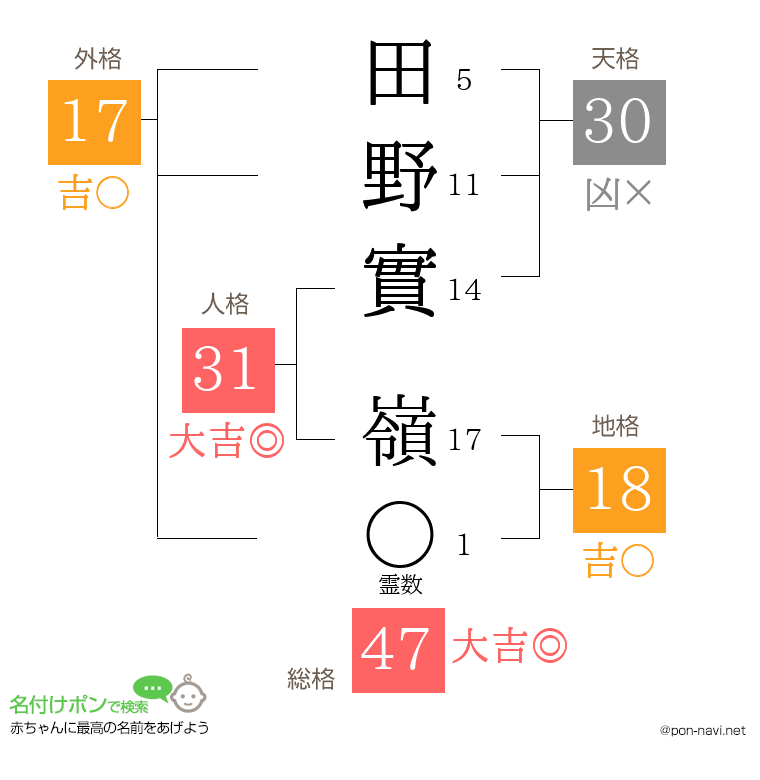 田野實 嶺さんの姓名判断結果
