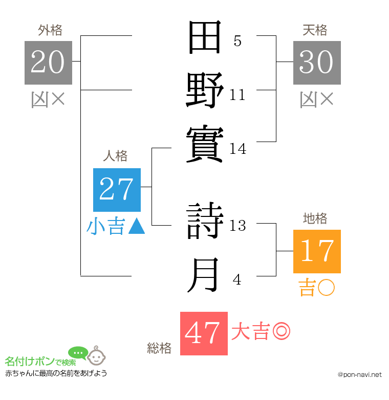 田野實 詩月さんの姓名判断結果