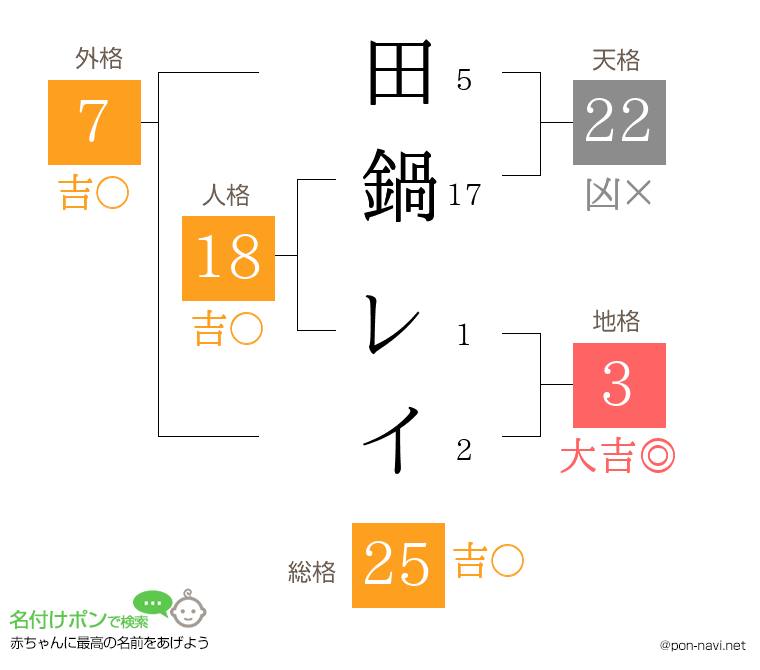 田鍋 レイさんの姓名判断結果