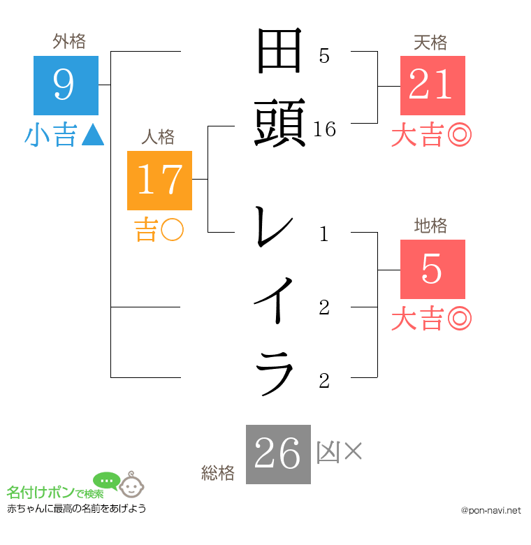 田頭 レイラさんの姓名判断結果