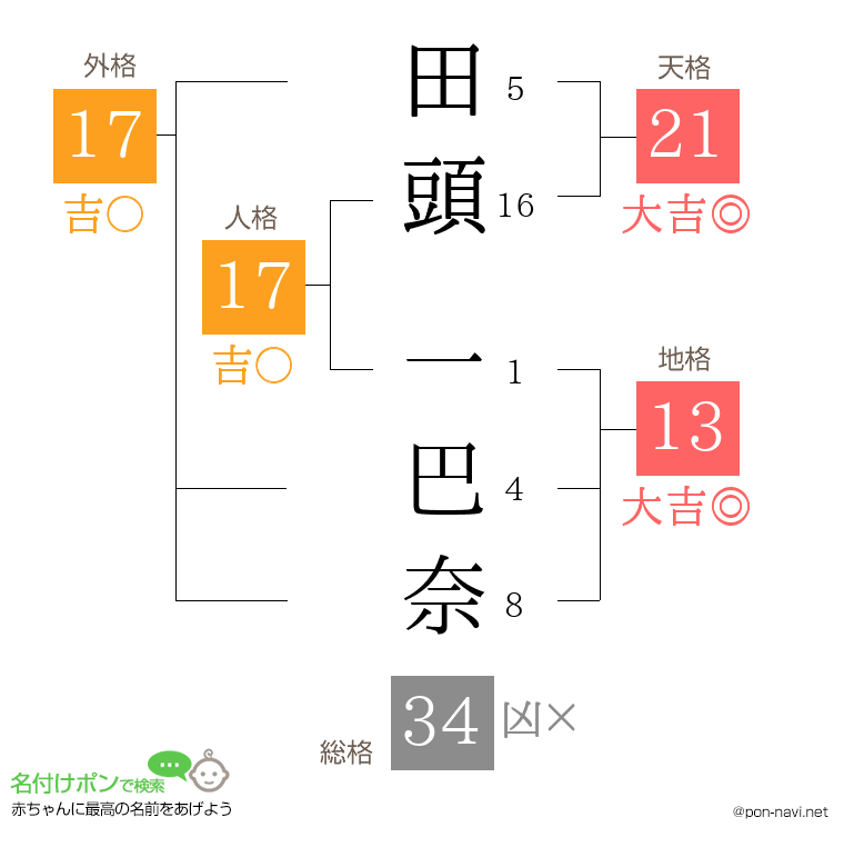 田頭 一巴奈さんの姓名判断結果