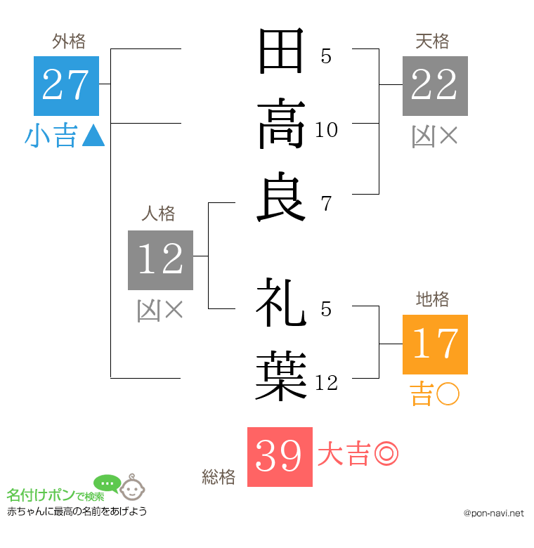 田高良 礼葉さんの姓名判断結果