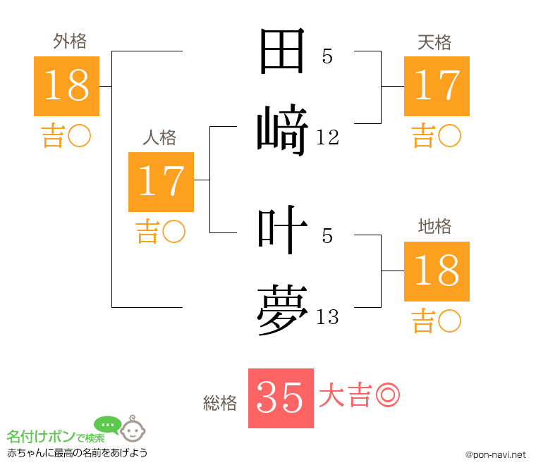 田﨑 叶夢さんの姓名判断結果