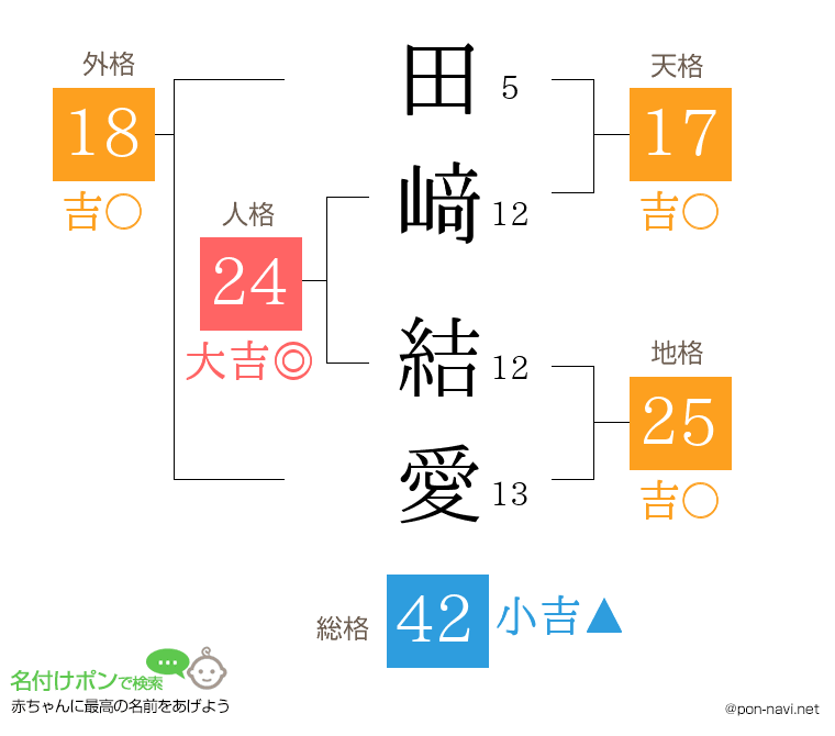 田﨑 結愛さんの姓名判断結果