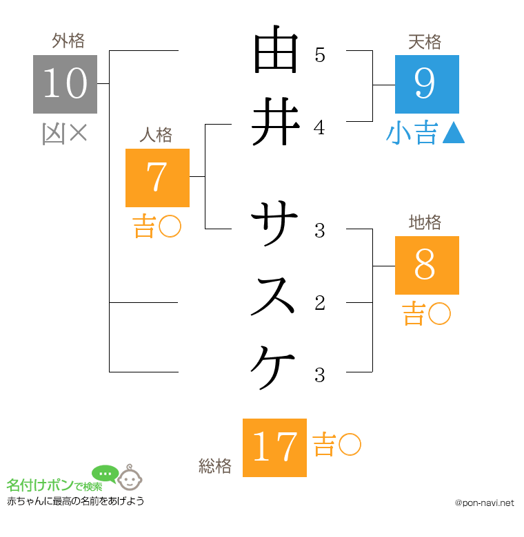 由井 サスケさんの姓名判断結果
