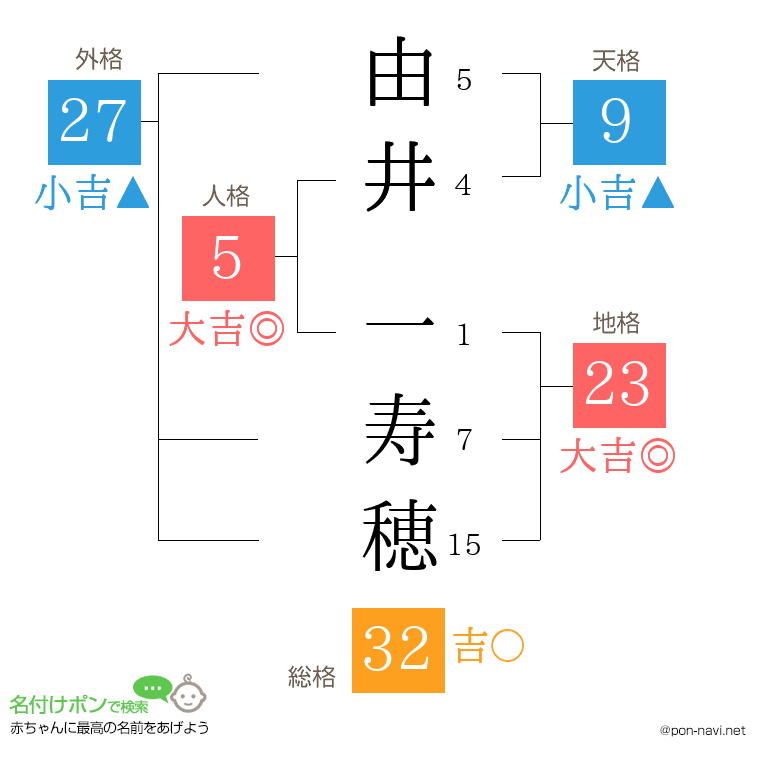 由井 一寿穂さんの姓名判断結果
