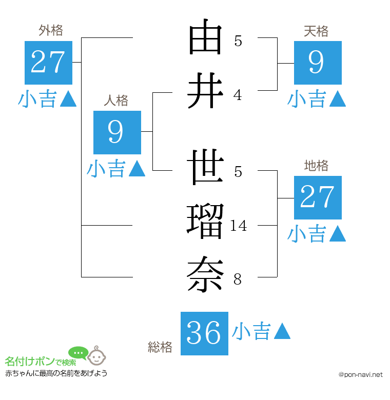 由井 世瑠奈さんの姓名判断結果