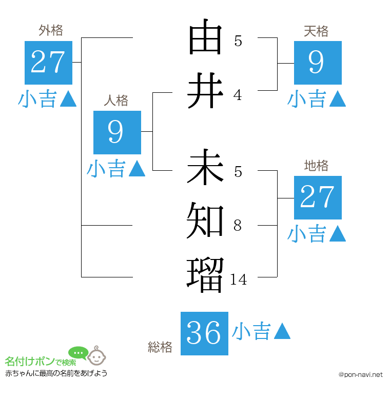 由井 未知瑠さんの姓名判断結果