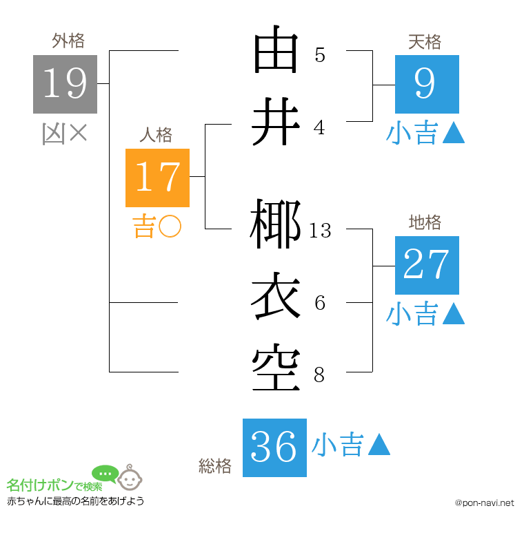 由井 椰衣空さんの姓名判断結果