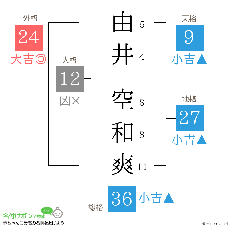 由井 空和爽さんの姓名判断結果