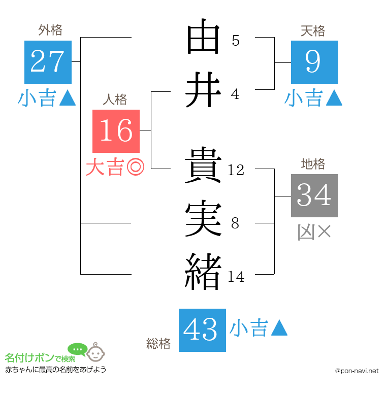 由井 貴実緒さんの姓名判断結果