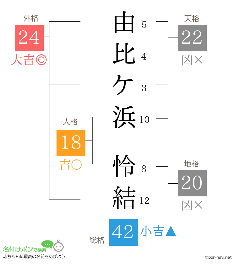 由比ケ浜 怜結さんの姓名判断結果