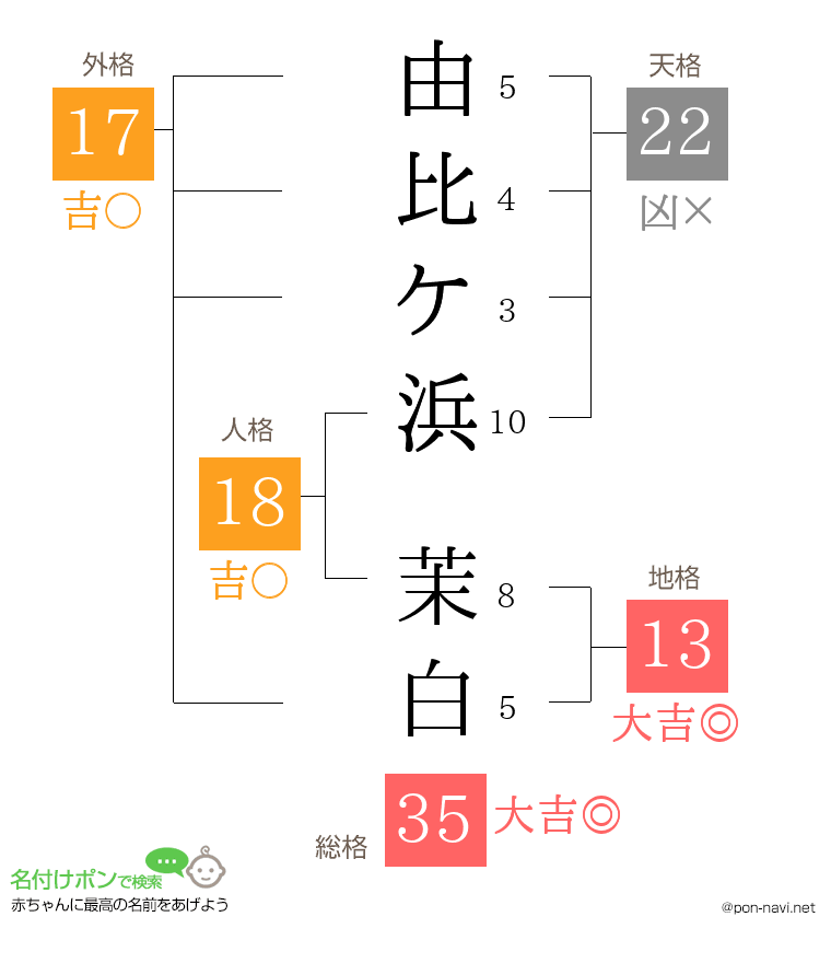 由比ケ浜 茉白さんの姓名判断結果