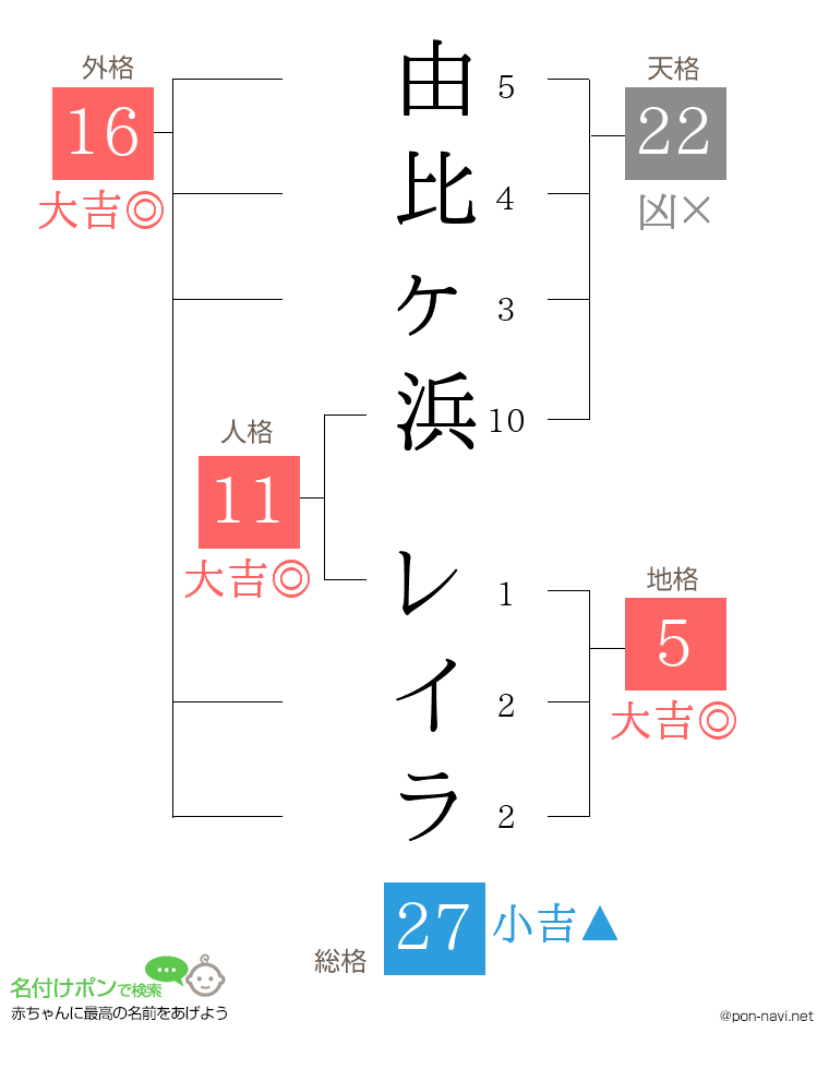 由比ヶ浜 レイラさんの姓名判断結果