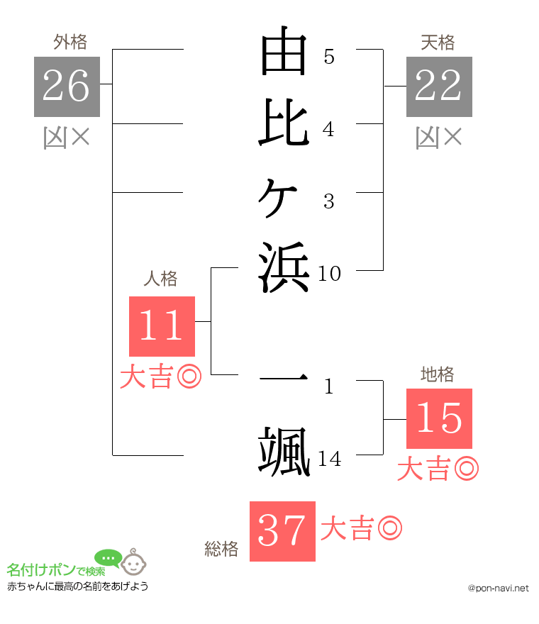 由比ヶ浜 一颯さんの姓名判断結果