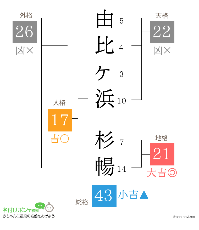 由比ヶ浜 杉暢さんの姓名判断結果