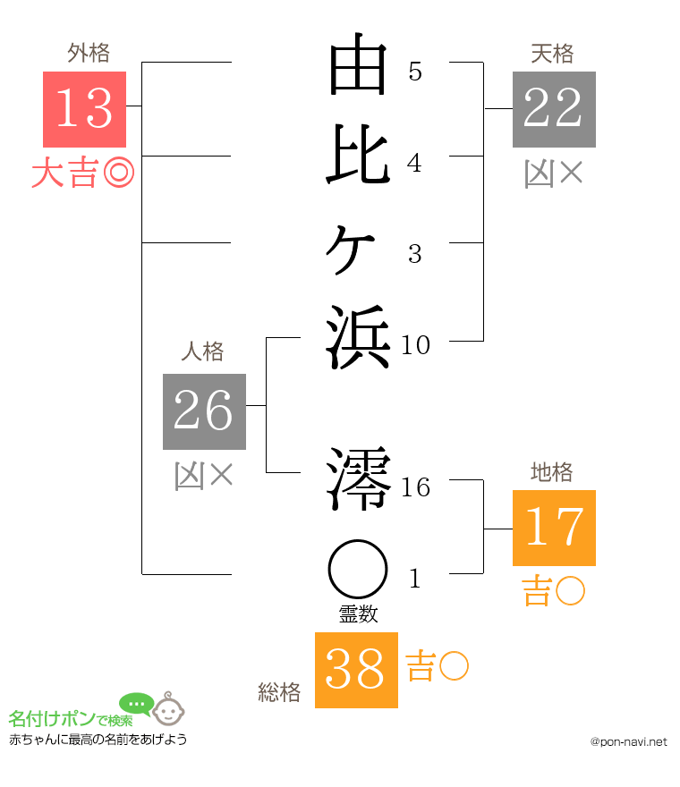 由比ヶ浜 澪さんの姓名判断結果