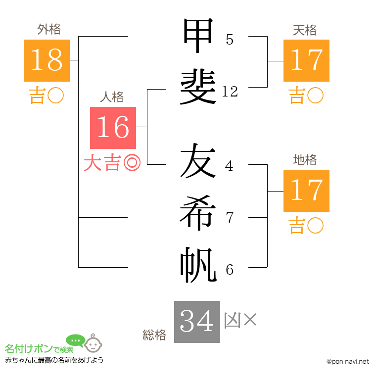 甲斐 友希帆さんの姓名判断結果