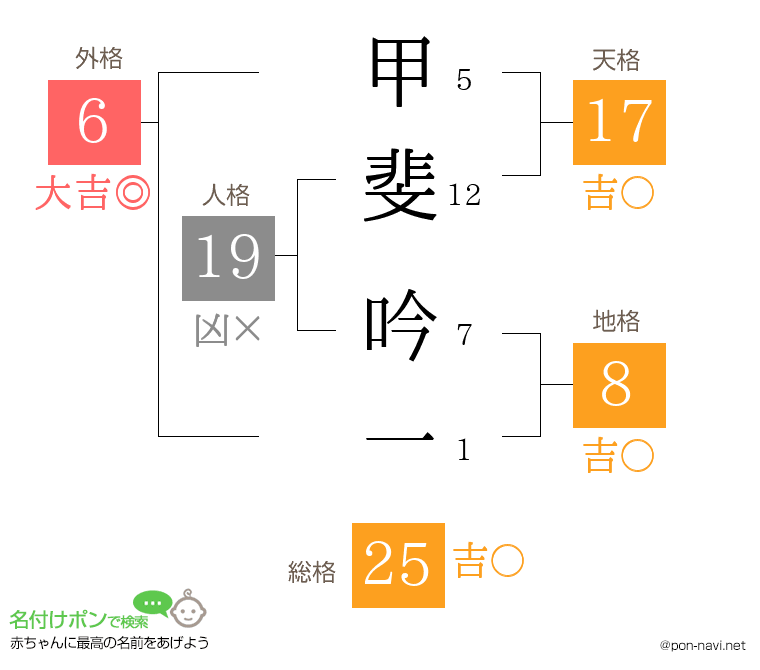 甲斐 吟一さんの姓名判断結果