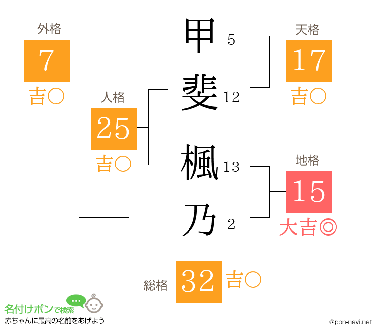 甲斐 楓乃さんの姓名判断結果